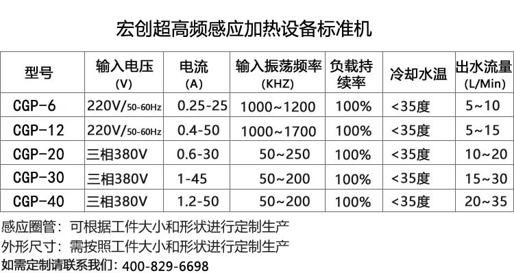 超高頻感應加熱設備40KW(圖2) 超高頻感應加熱設備40KW(圖3)