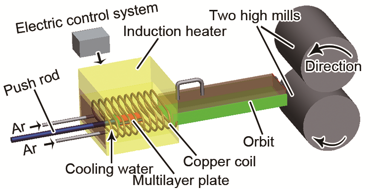 感應加熱相較于其他加熱方式,有什么明顯優勢?(圖1) 感應加熱相較于其他加熱方式,有什么明顯優勢?(圖1)